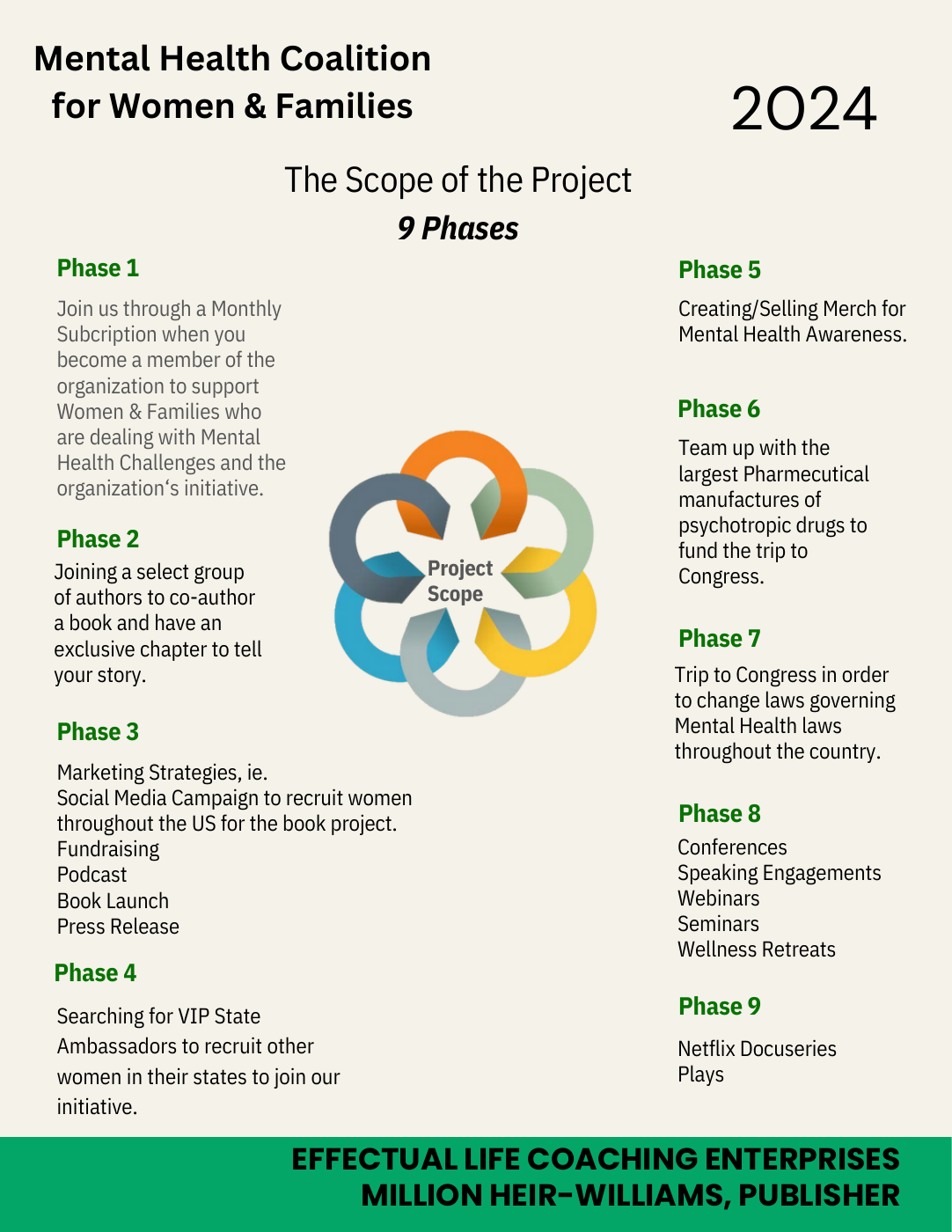 The Mental Health Reform Initiative, document cover