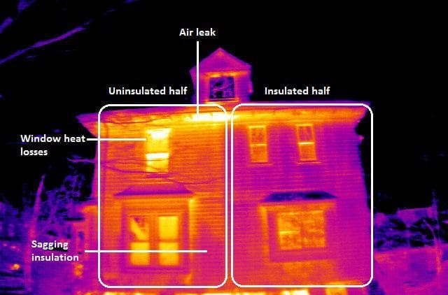 Annotated thermal image of a home showing patterns consistent with window heat loss, sagging insulation, air leakage, and uneven insulation