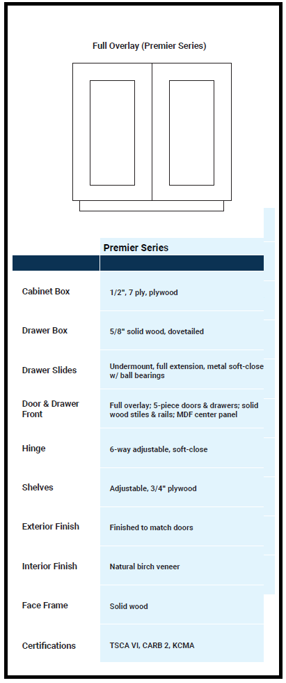 RTA Quality Cabinets construction and material specifications