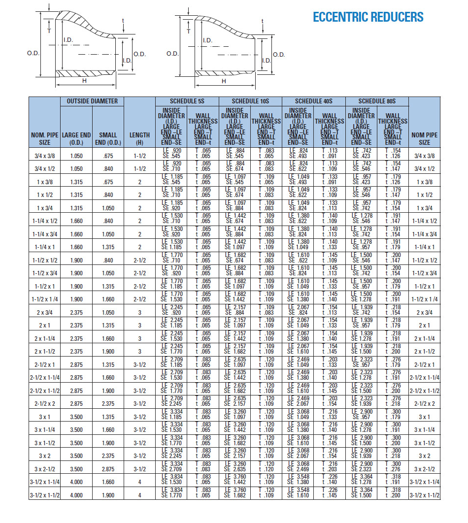 Eccentric reducer dimension chart for aluminum pipe fittings