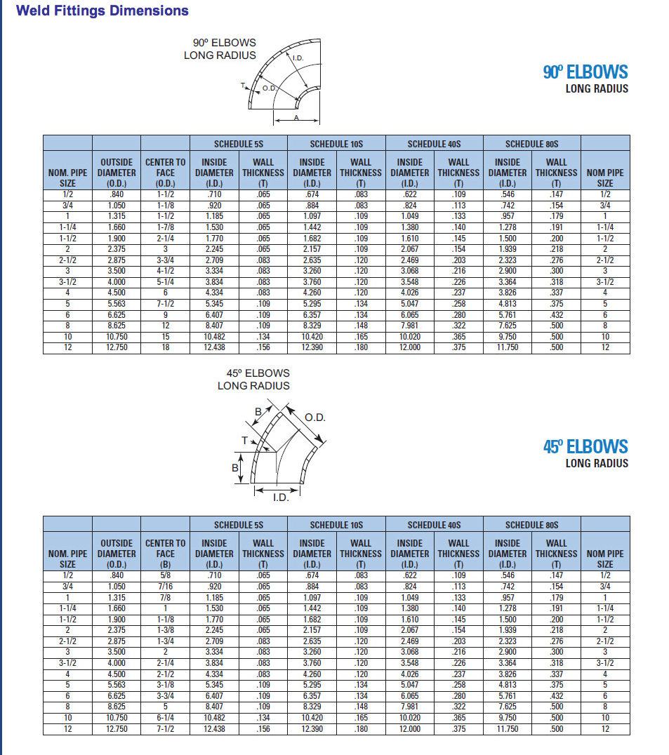 Long-radius elbow dimension chart