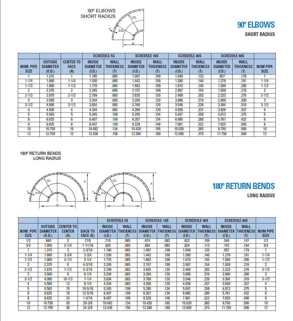 Short-radius and 180-degree elbow dimension chart