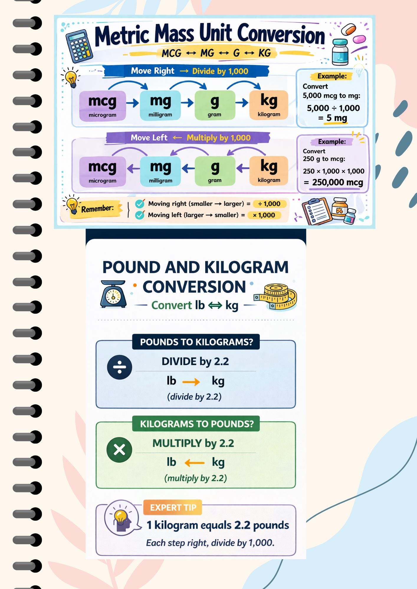 Dosage Calculator Conversion Chart - Medical Nursing Student Study Guide Reference Tool Made Easy cover