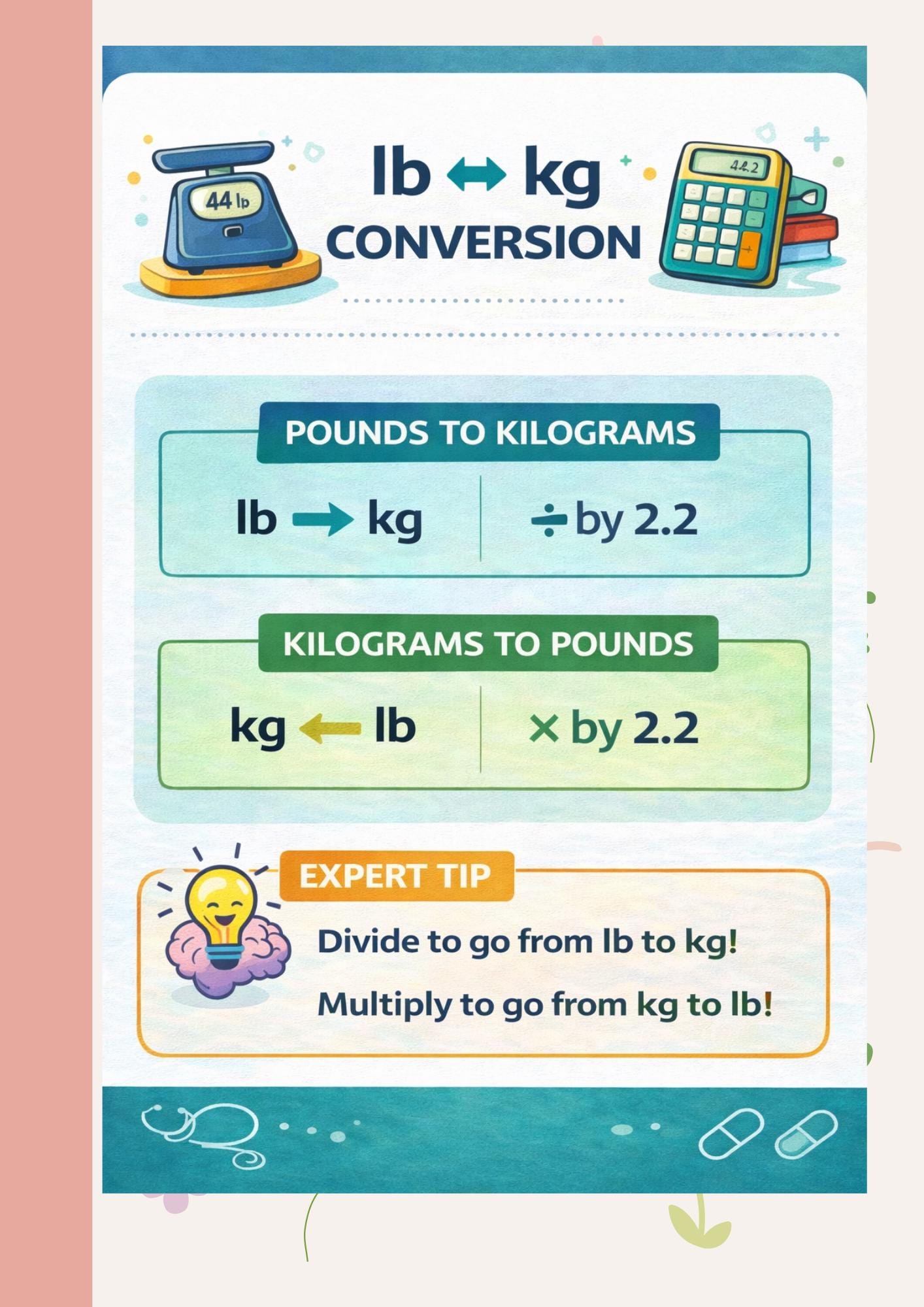 Dosage Calculator Conversion Chart - Medical Nursing Student Study Guide Reference Tool Made Easy, guide preview 3