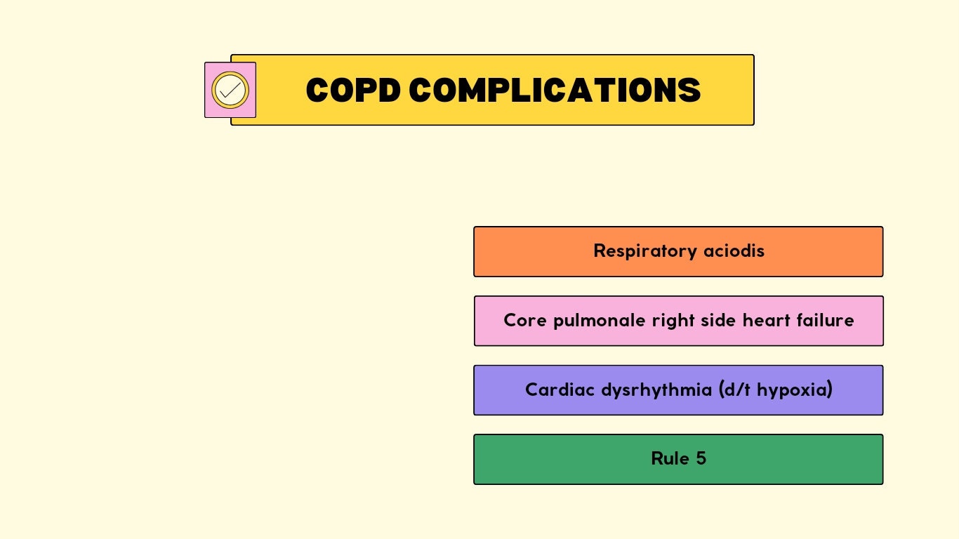 Respiratory Nursing Care Guide for COPD Asthma Pulmonary Patient Management & Clinical Assessment cover