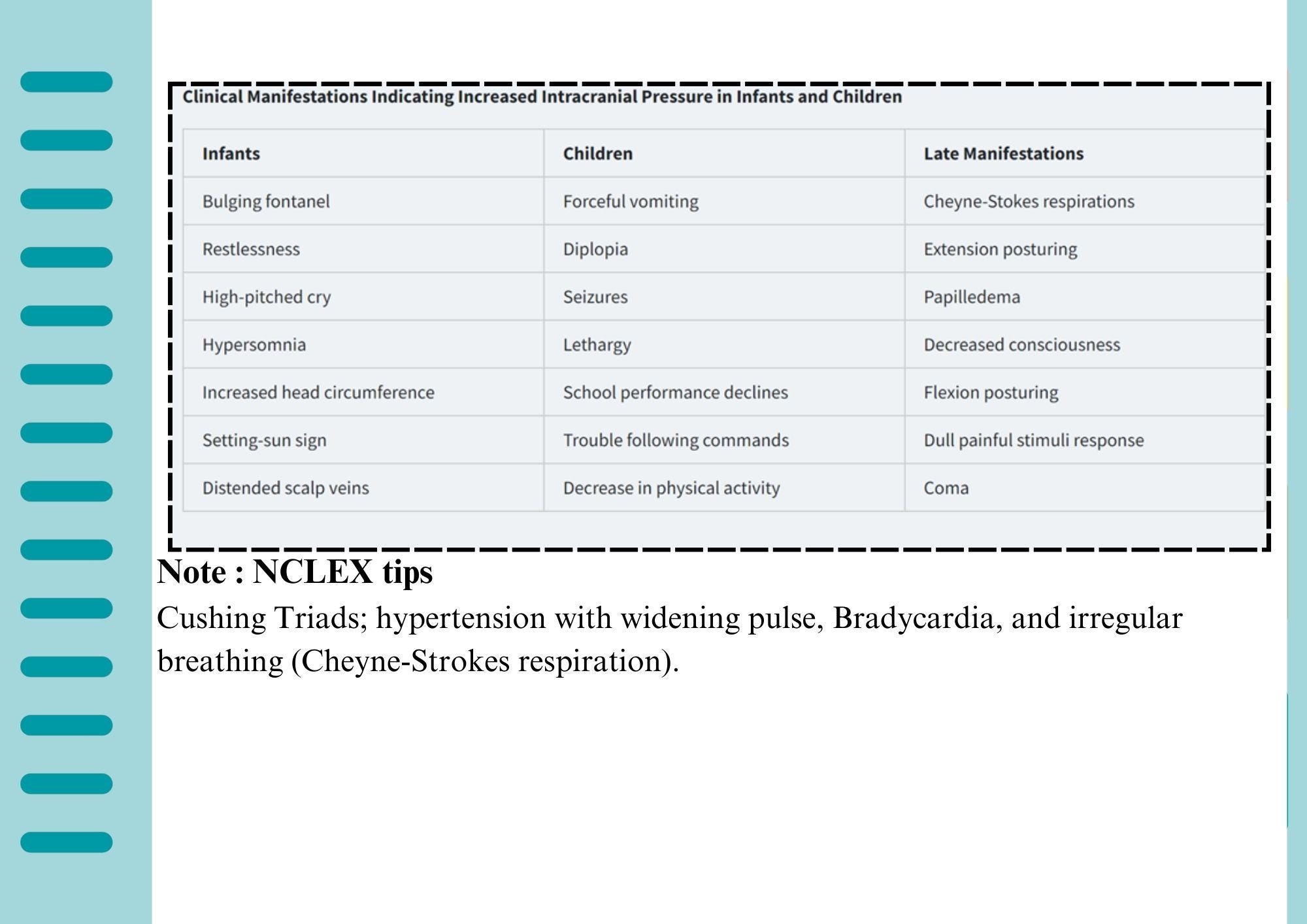 Neurological NCLEX Review: ICP Management Study Guide PDF Bundle for Nursing Exam Prep, guide preview 3