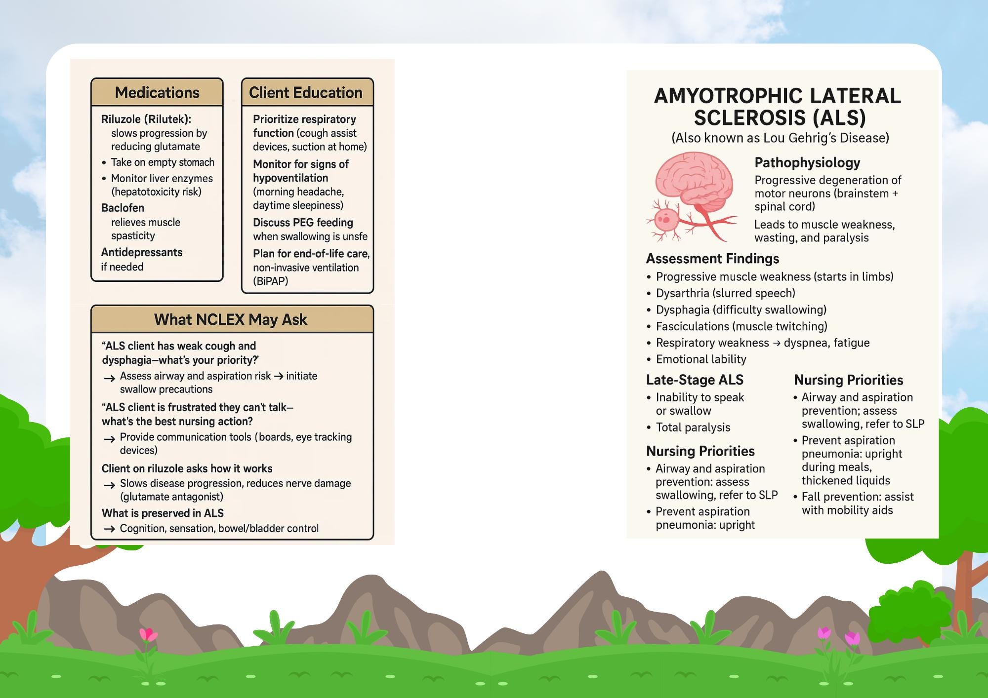 NCLEX Review Guide: Neuro Disorders, Seizure Disease, ALS Nursing Study cover