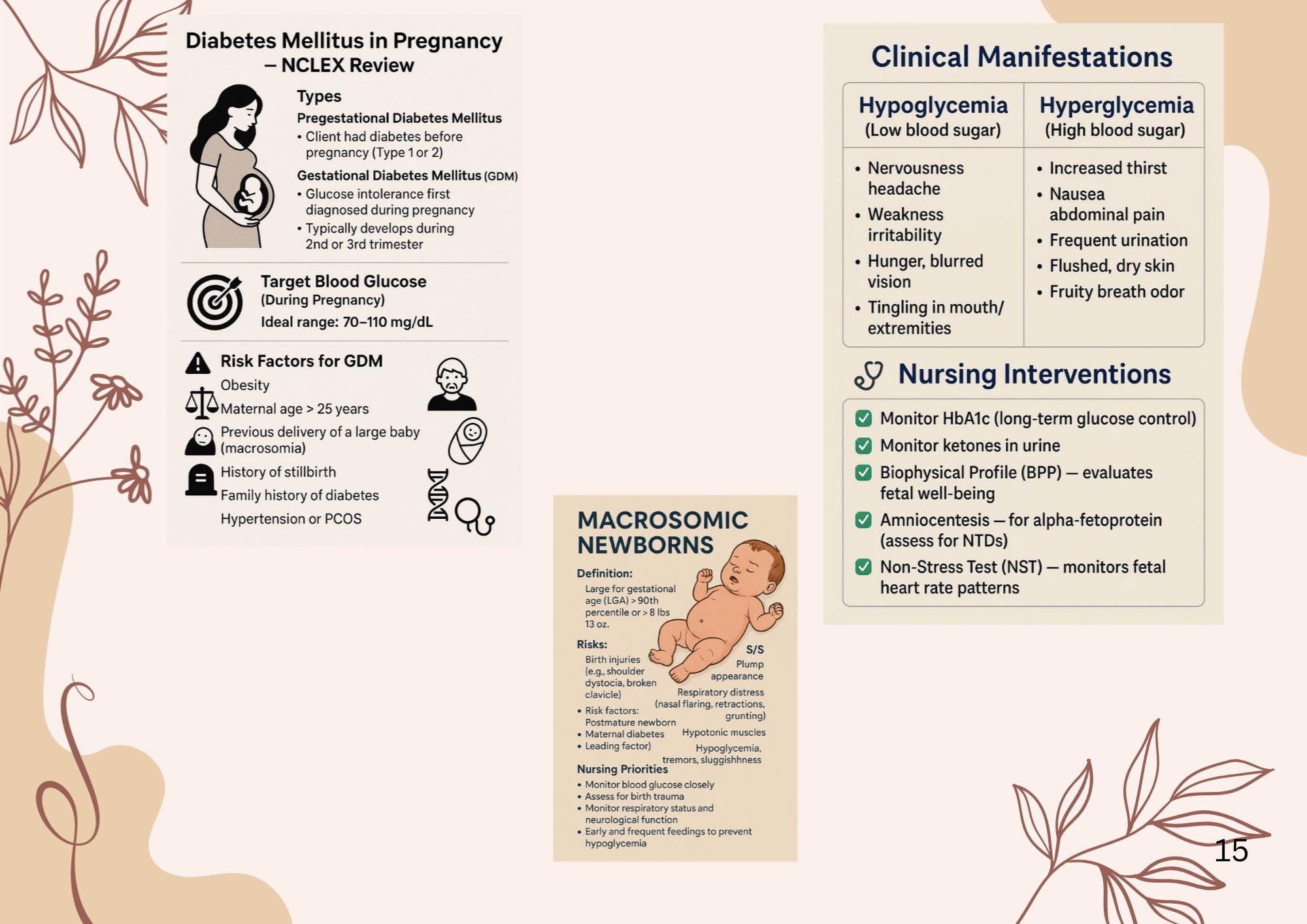Prepare for Your Maternity NCLEX - Nursing Exam Study Guide Test Prep Materials cover