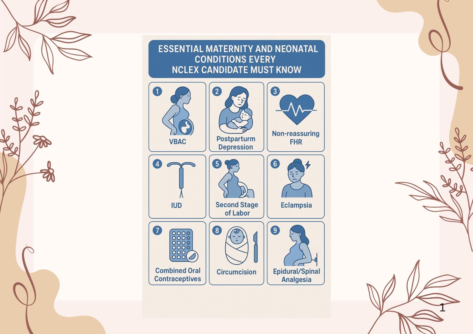 Prepare for Your Maternity NCLEX - Nursing Exam Study Guide Test Prep Materials, guide preview 4