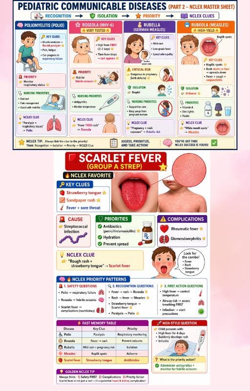 Communicable Diseases of Childhood Medical Reference Guide Educational Poster Chart, guide preview 3