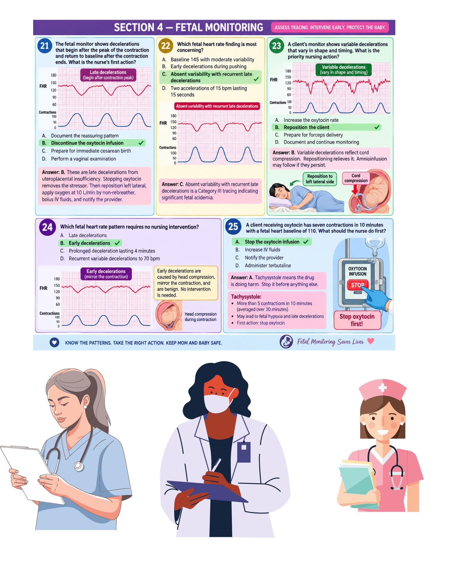 Maternity Nursing Cheat Sheets, NCLEX Study Guide, Labor & Delivery Notes (PDF Bundle), guide preview 7
