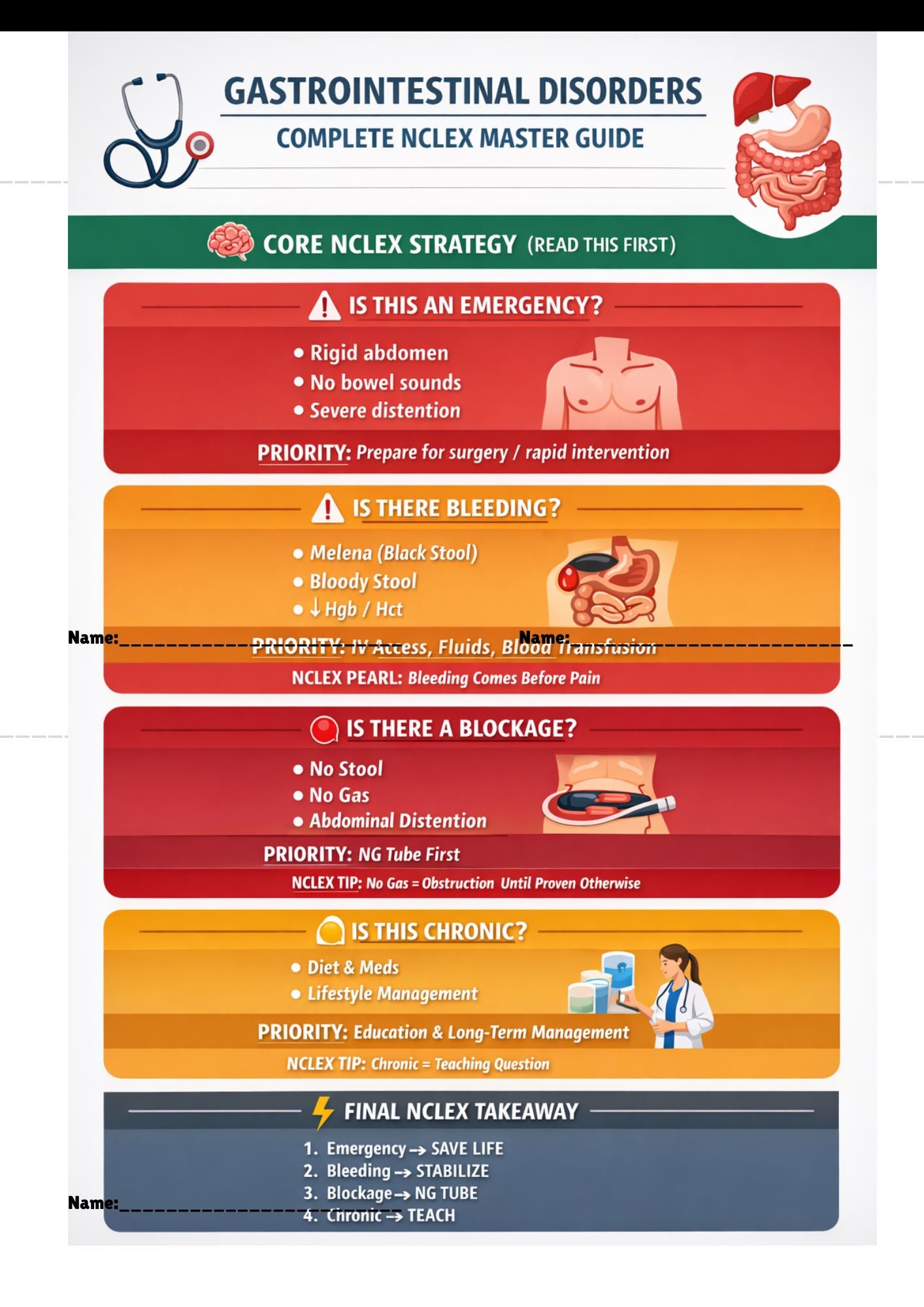 NCLEX Gastrointestinal Review Guide: Adult & Pediatric Nursing Made Simple - RN Study Materials cover