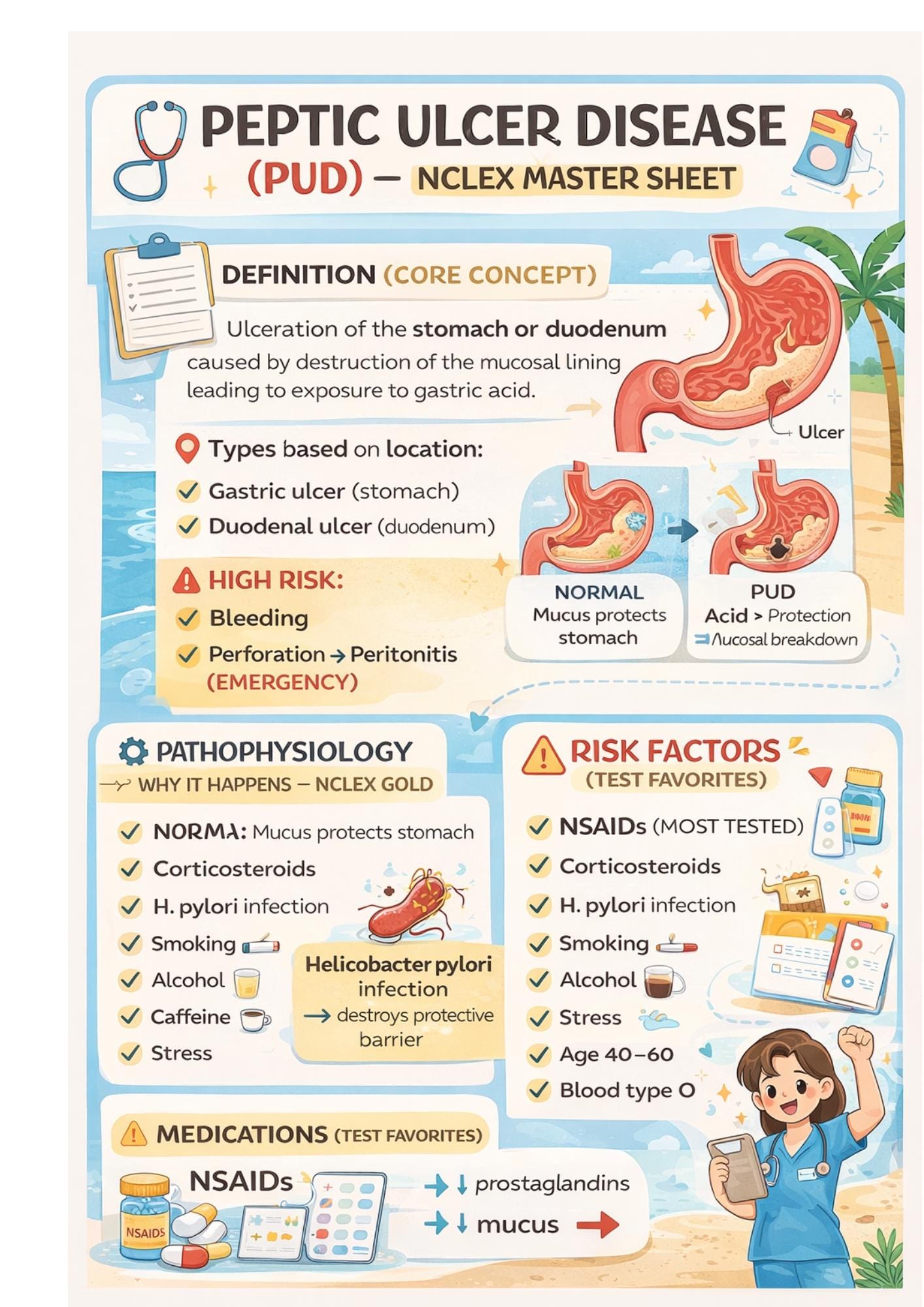NCLEX Gastrointestinal Review Guide: Adult & Pediatric Nursing Made Simple - RN Study Materials, guide preview 3