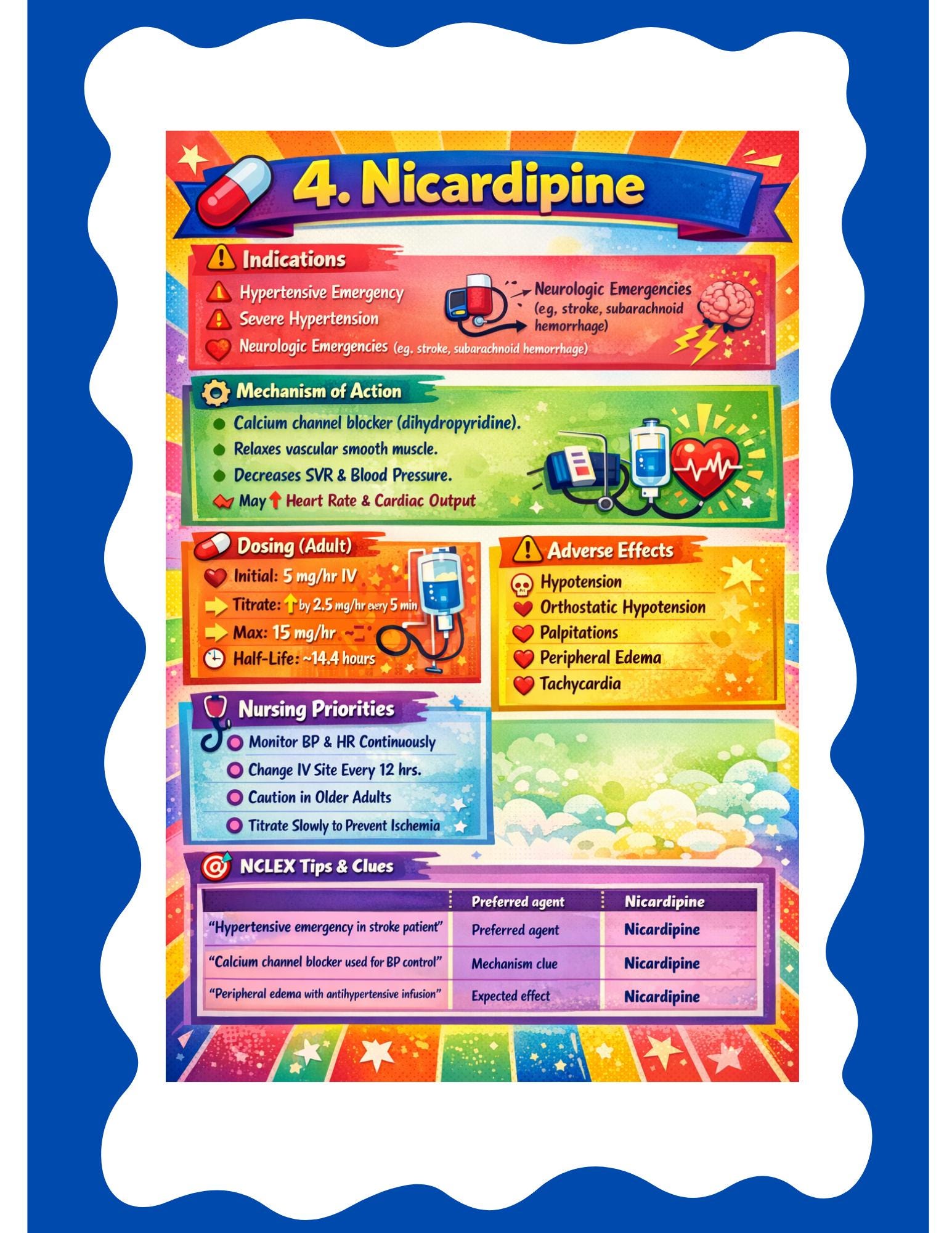 IV cardiac medications study guide preview
