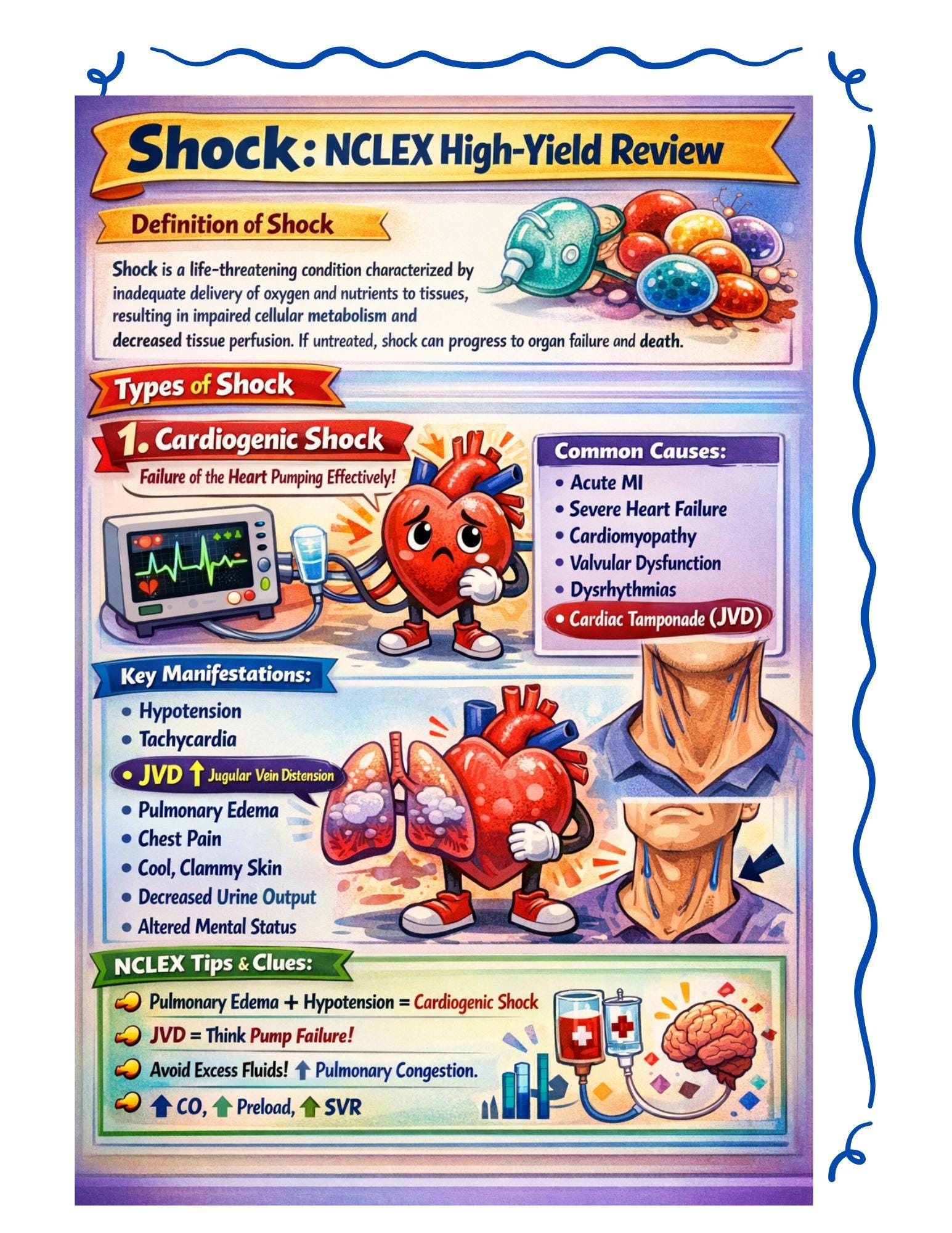Master IV Cardiac Medications for NCLEX & Critical Care Nursing Study Guide, guide preview 2