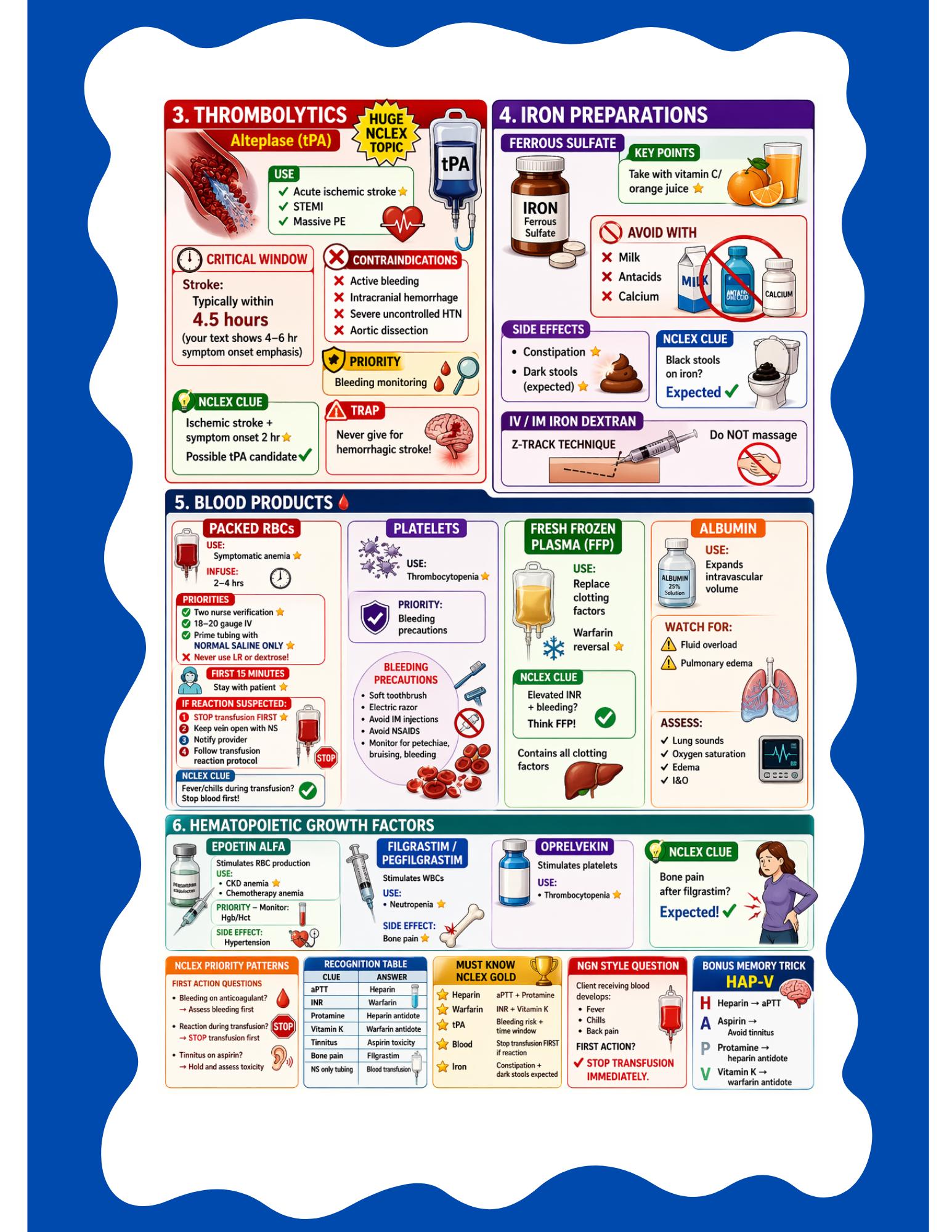 Master IV Cardiac Medications for NCLEX & Critical Care Nursing Study Guide, guide preview 2