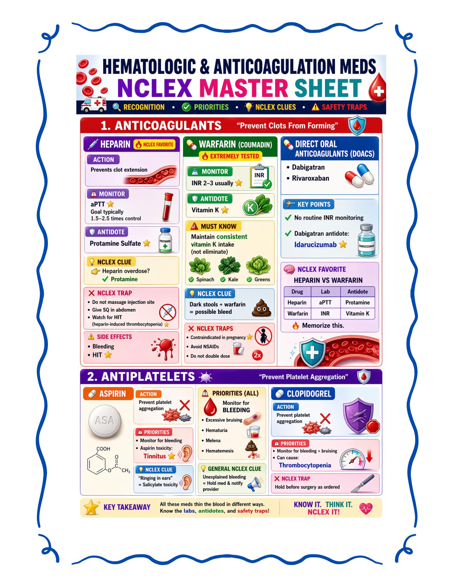 Master IV Cardiac Medications for NCLEX & Critical Care Nursing Study Guide, guide preview 3