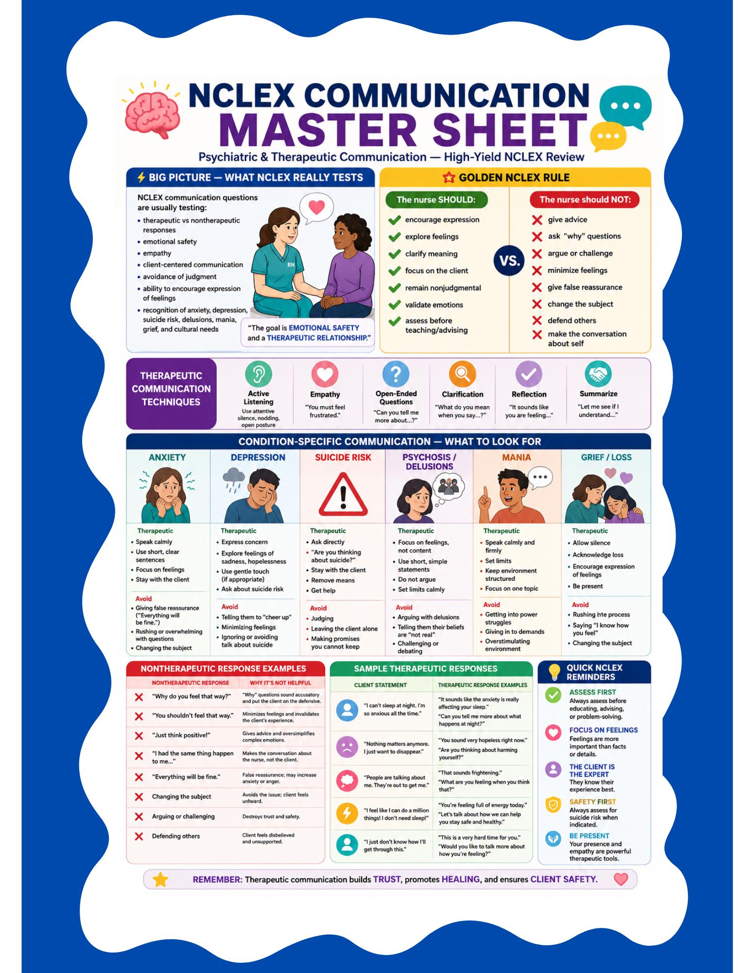Psychiatric nursing master sheet preview
