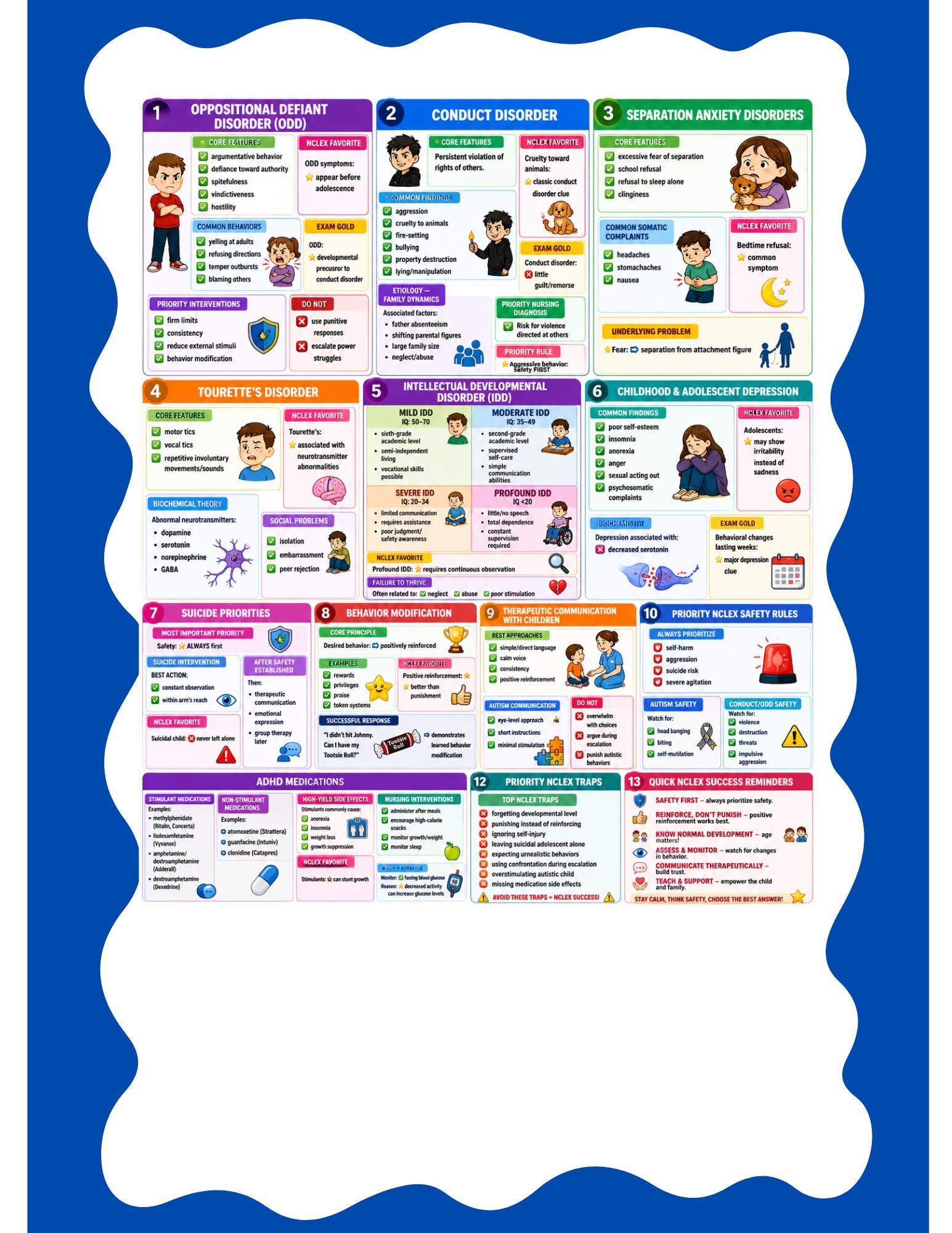 Psychiatric Nursing NCLEX Master Sheets | Mental Health Study Guide PDF Notes for Exam Prep, guide preview 4