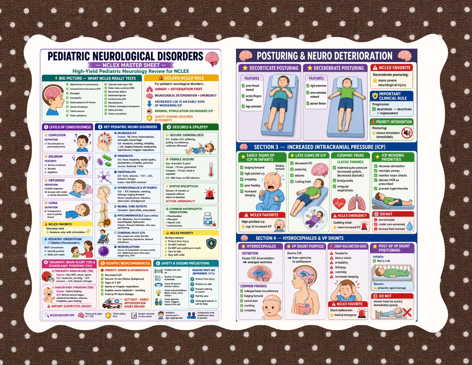 Next-Gen NCLEX Pediatric Nursing Review Study Guide Exam Prep Notes Rationales Cheat Sheet, guide preview 3