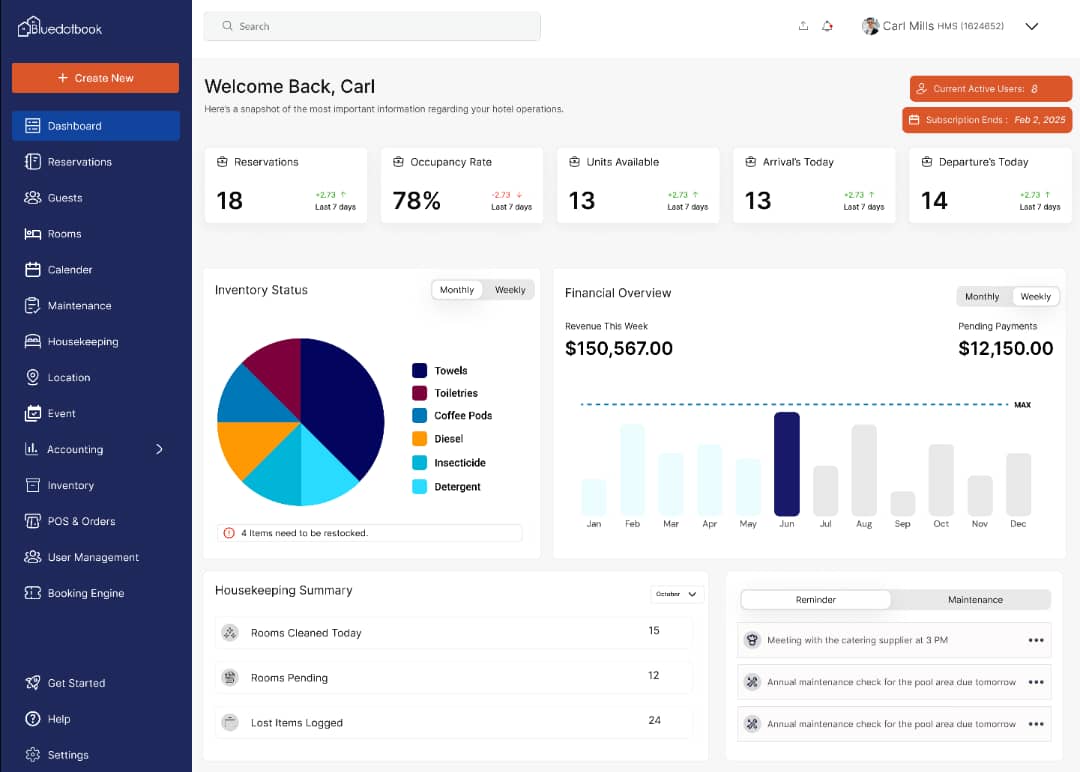 Complete Bluedotbook dashboard showing hotel reservations, occupancy, inventory and housekeeping activity