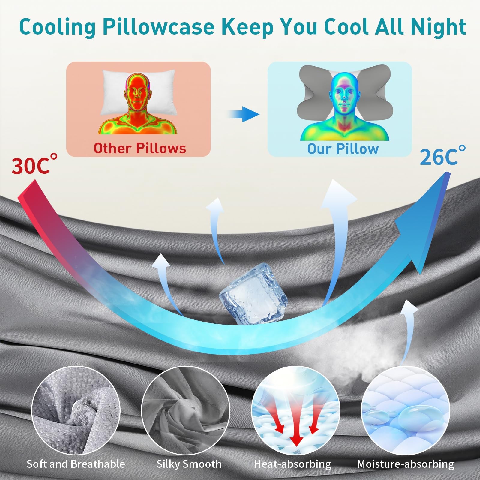 Contour memory foam bed pillow for neck support