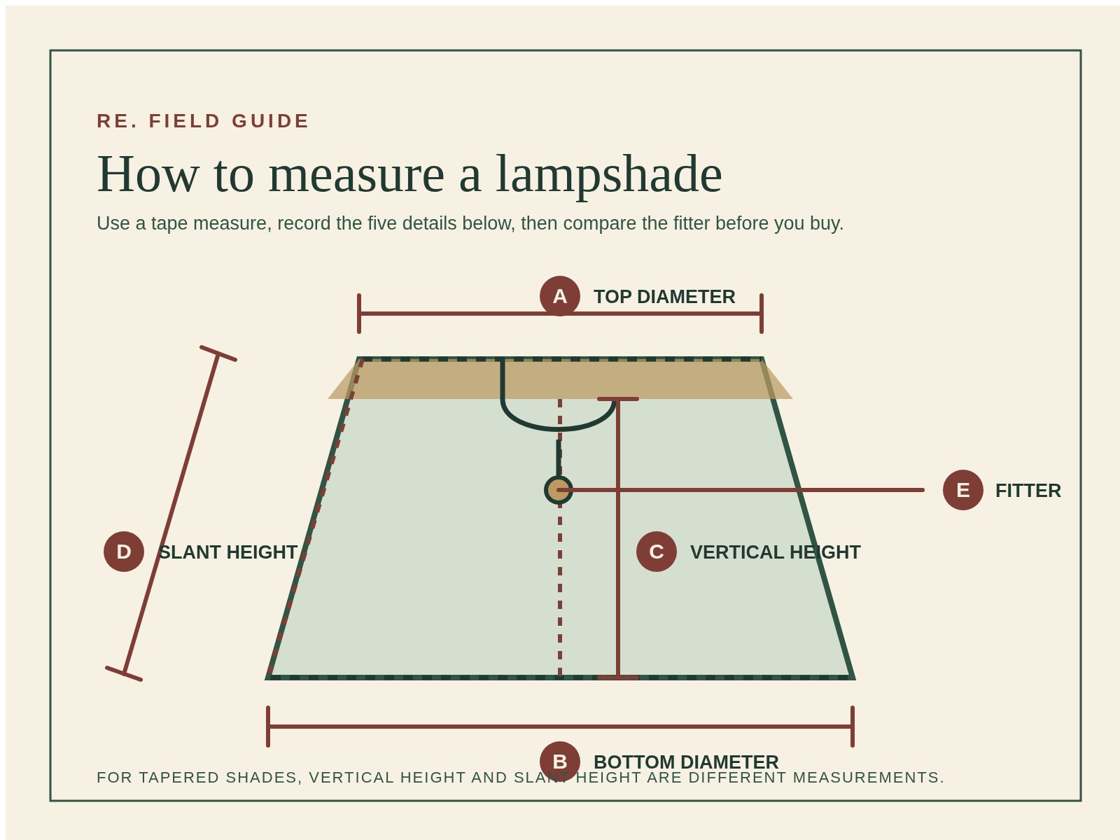 How to measure a lampshade diagram showing top diameter, bottom diameter, vertical height, slant height, and fitter