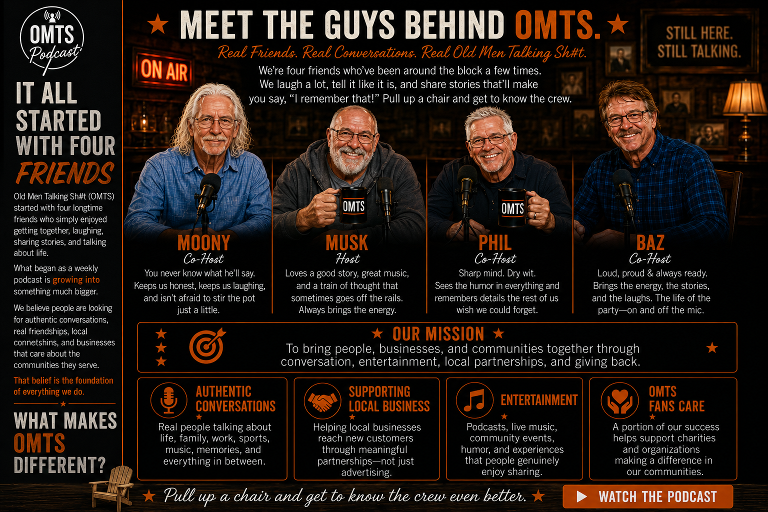 OMTS Podcast artwork featuring the four hosts