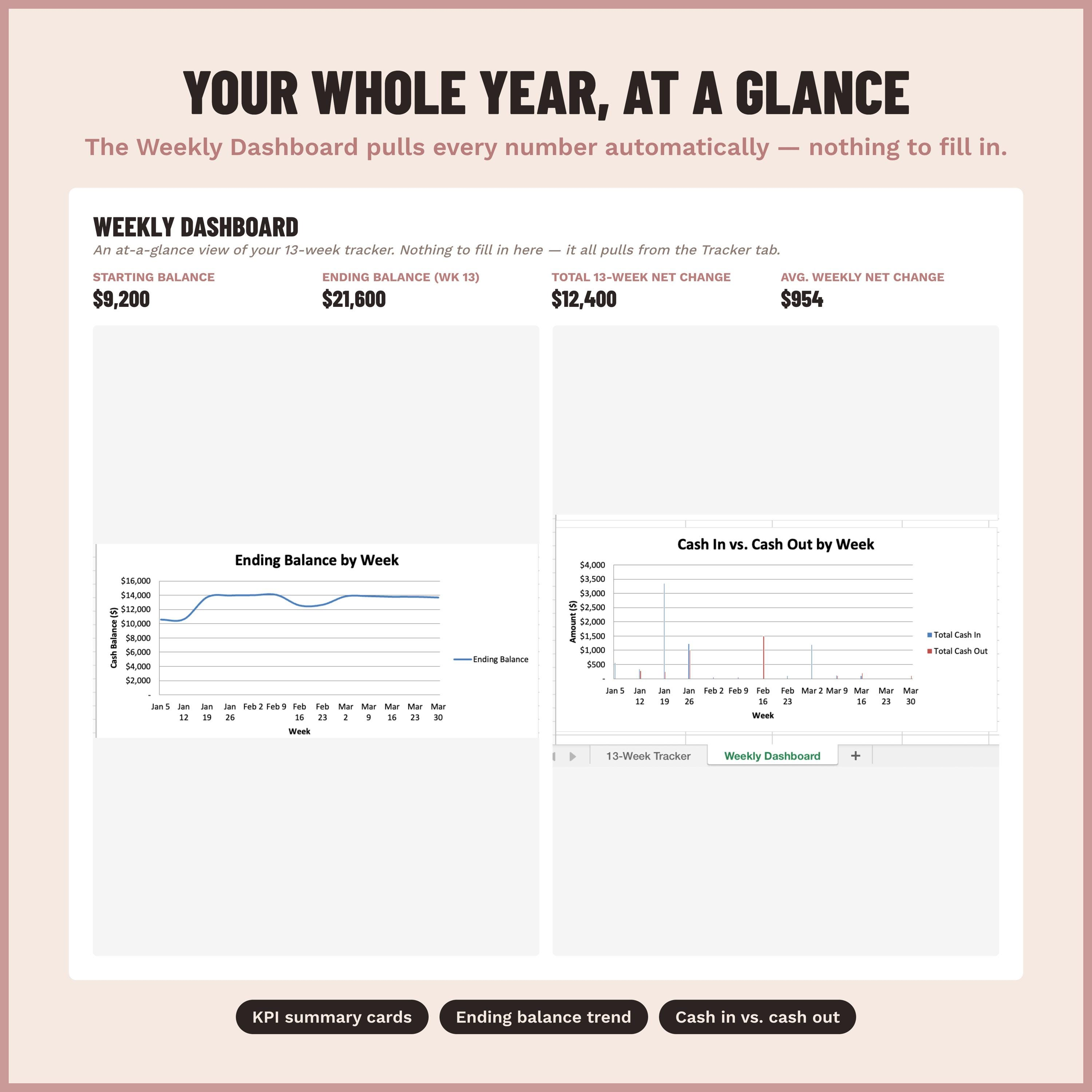 13-Week Cash Flow Tracker screenshot 3