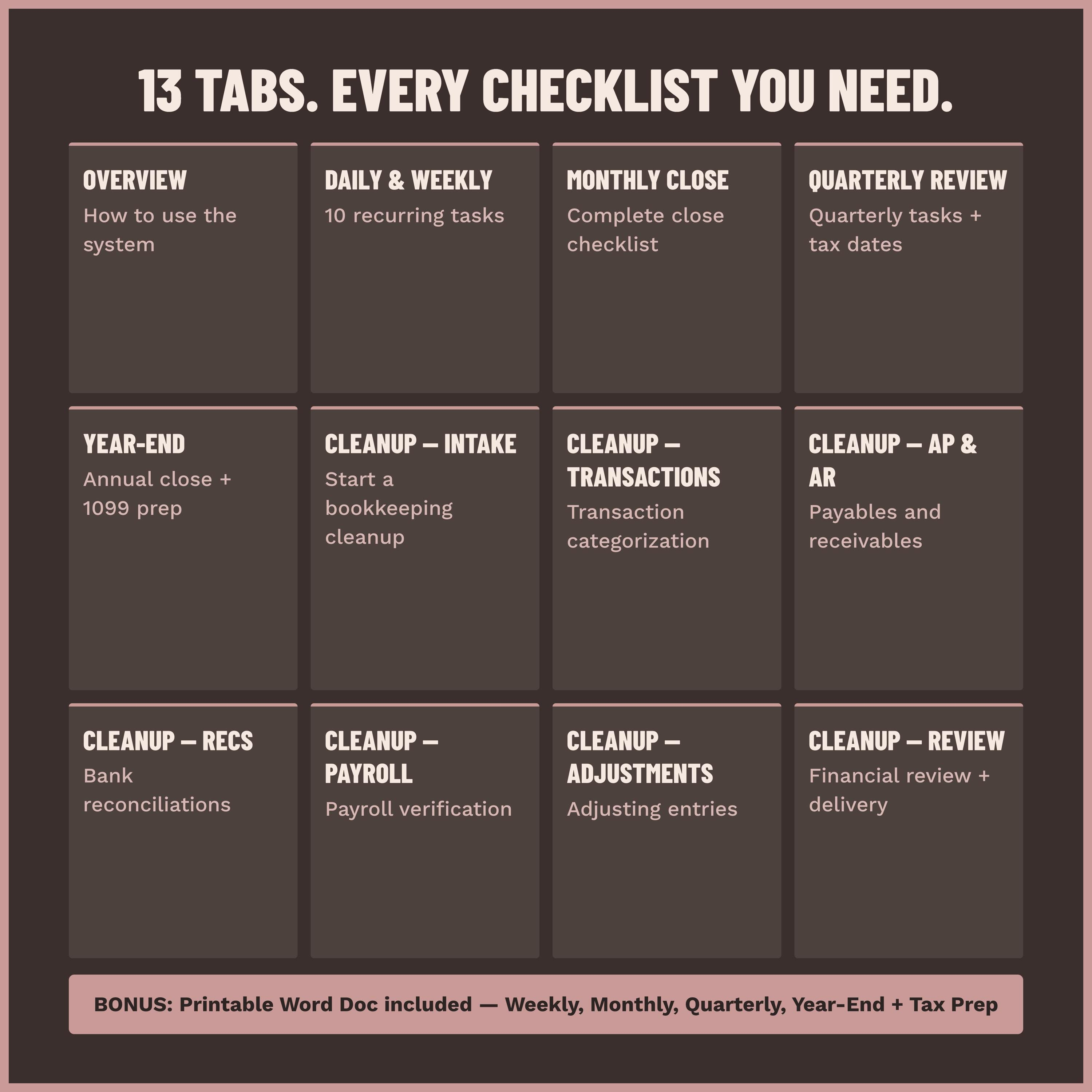 Weekly bookkeeping checklist from the Correct Counts Bookkeeping Checklist System