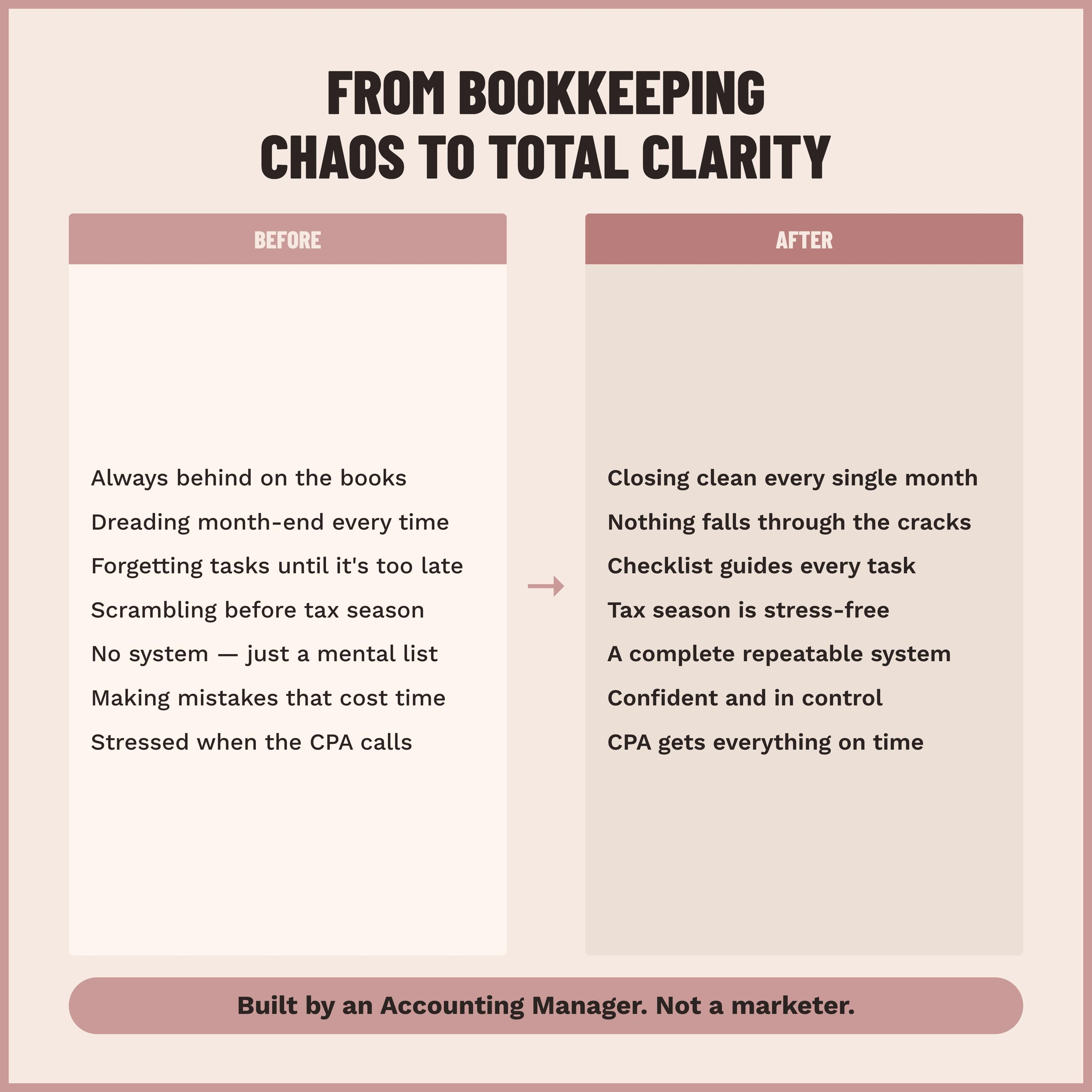 Monthly bookkeeping checklist from the Correct Counts Bookkeeping Checklist System