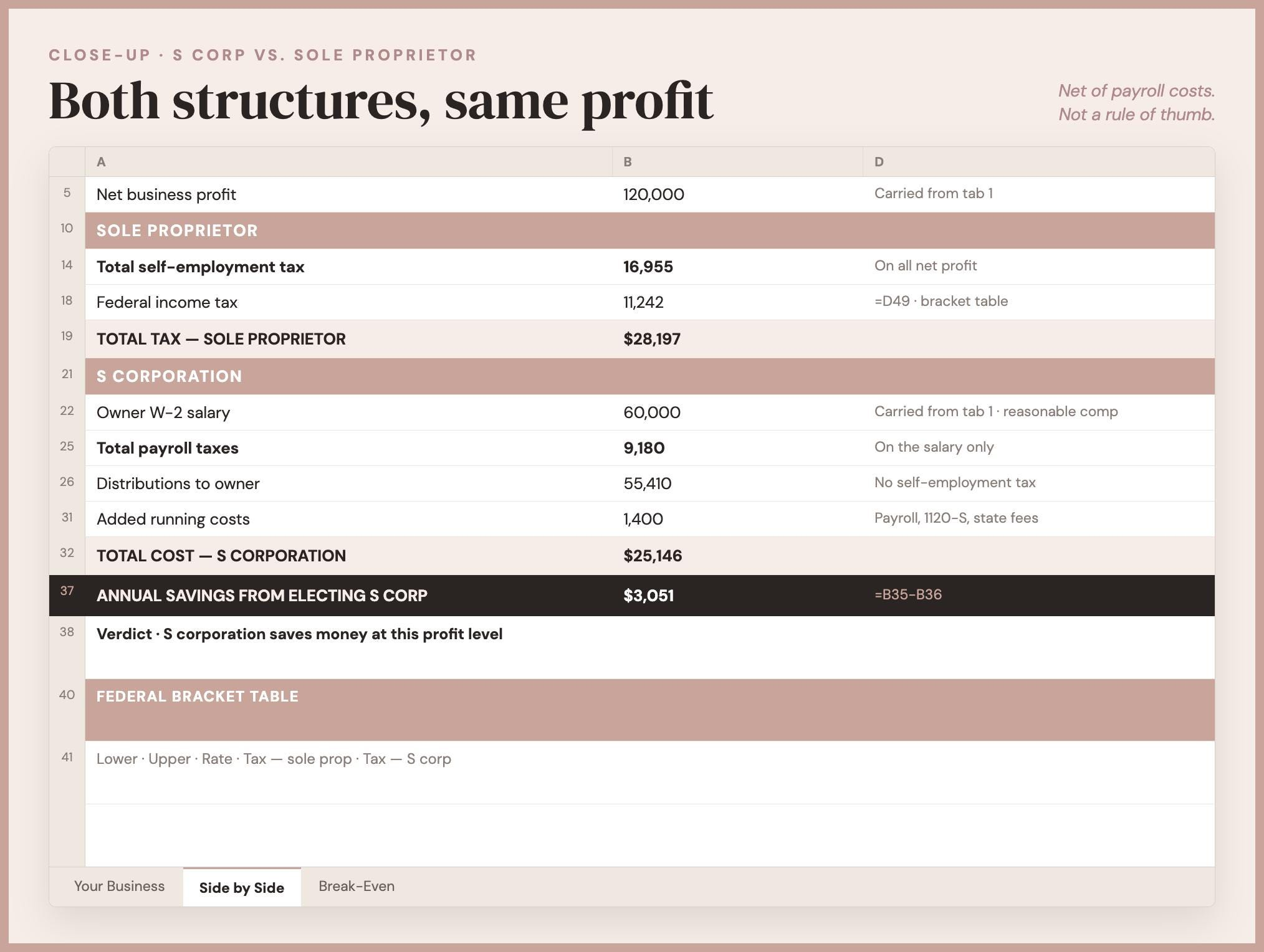 Self Employed Tax Bundle screenshot 3