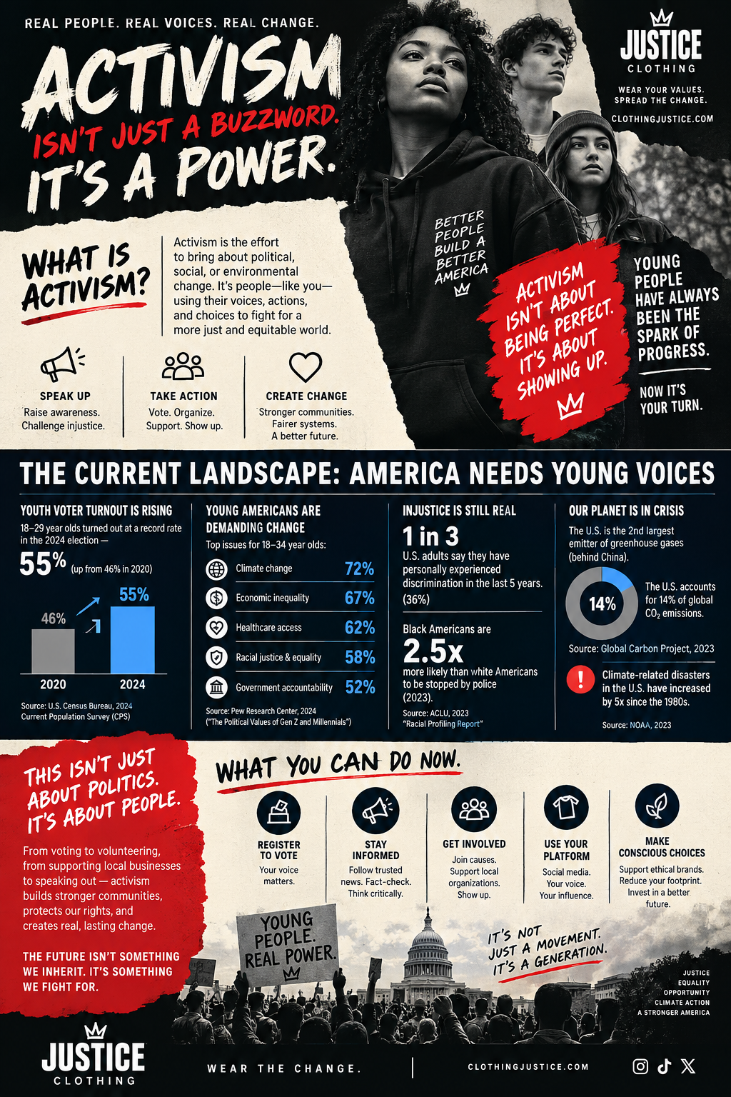Activism Is a Power, the complete Clothing Justice educational poster