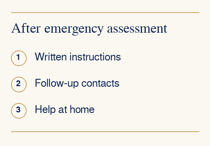 After emergency assessment: Written instructions, Follow-up contacts, Help at home. Ask the care team what to do next.