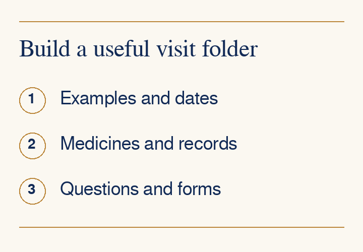 Build a useful visit folder: Examples and dates, Medicines and records, Questions and forms. Keep the details together in one place.
