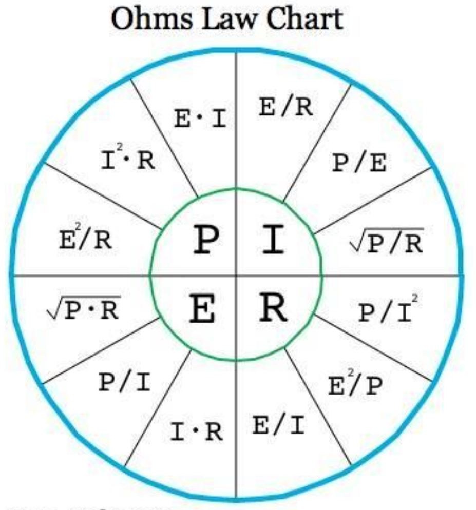 Ohm's Law reference chart for electrical calculations