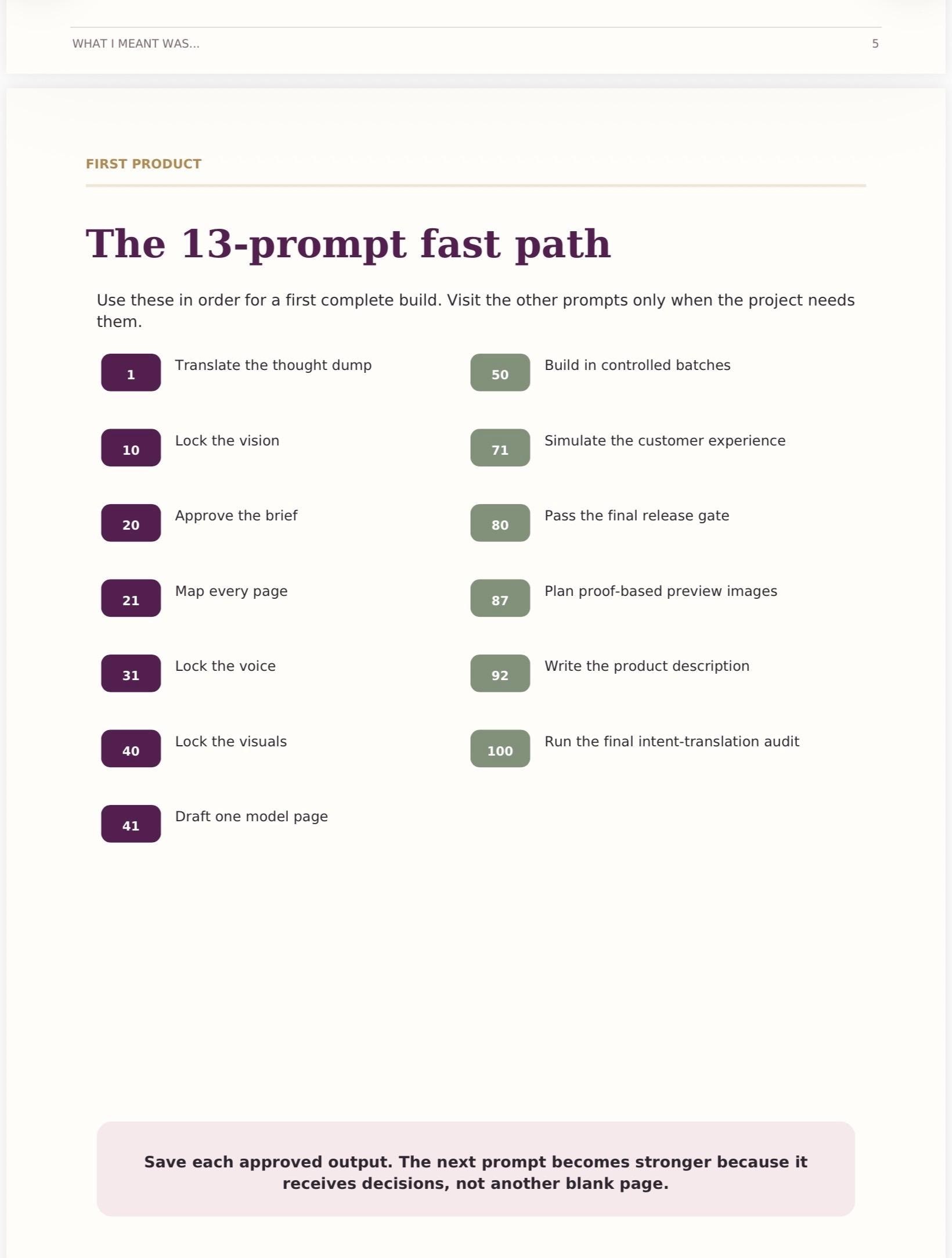 Creative Direction AI Prompt Vault for Digital Planners, J preview 5
