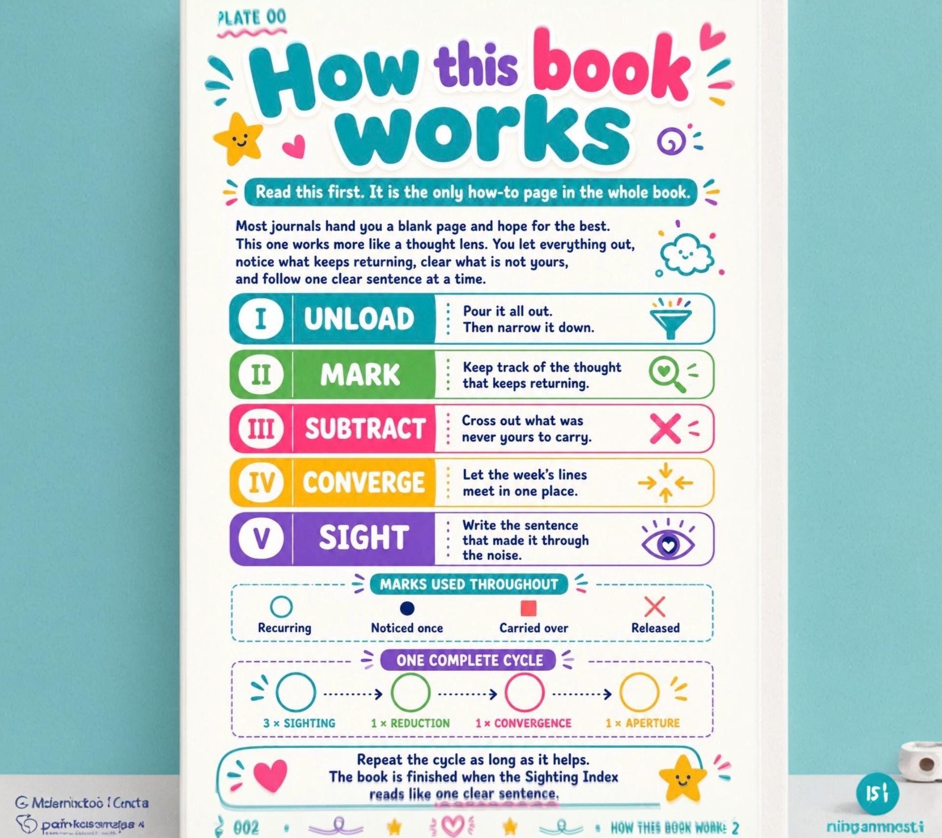Clearly Sightful Reflection Journal, Guided Brain Dump, Co preview 2