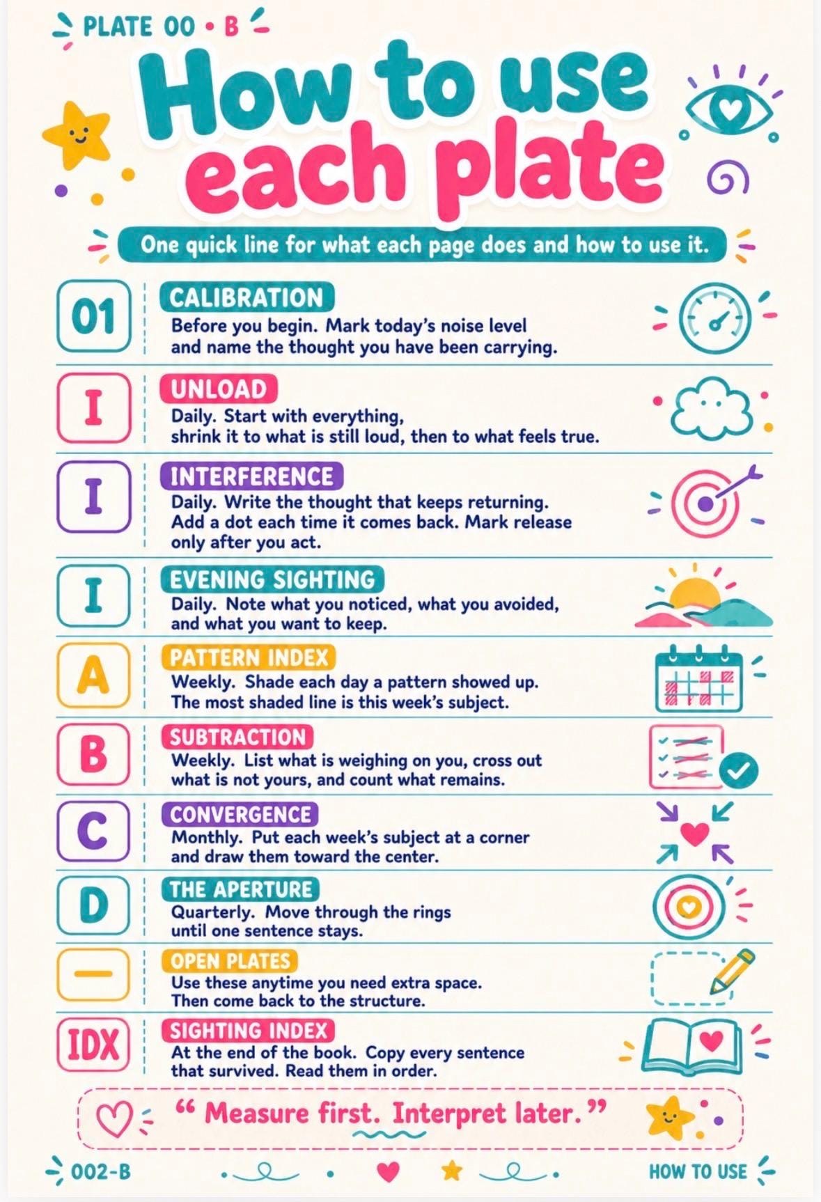 Clearly Sightful Reflection Journal, Guided Brain Dump, Co preview 3