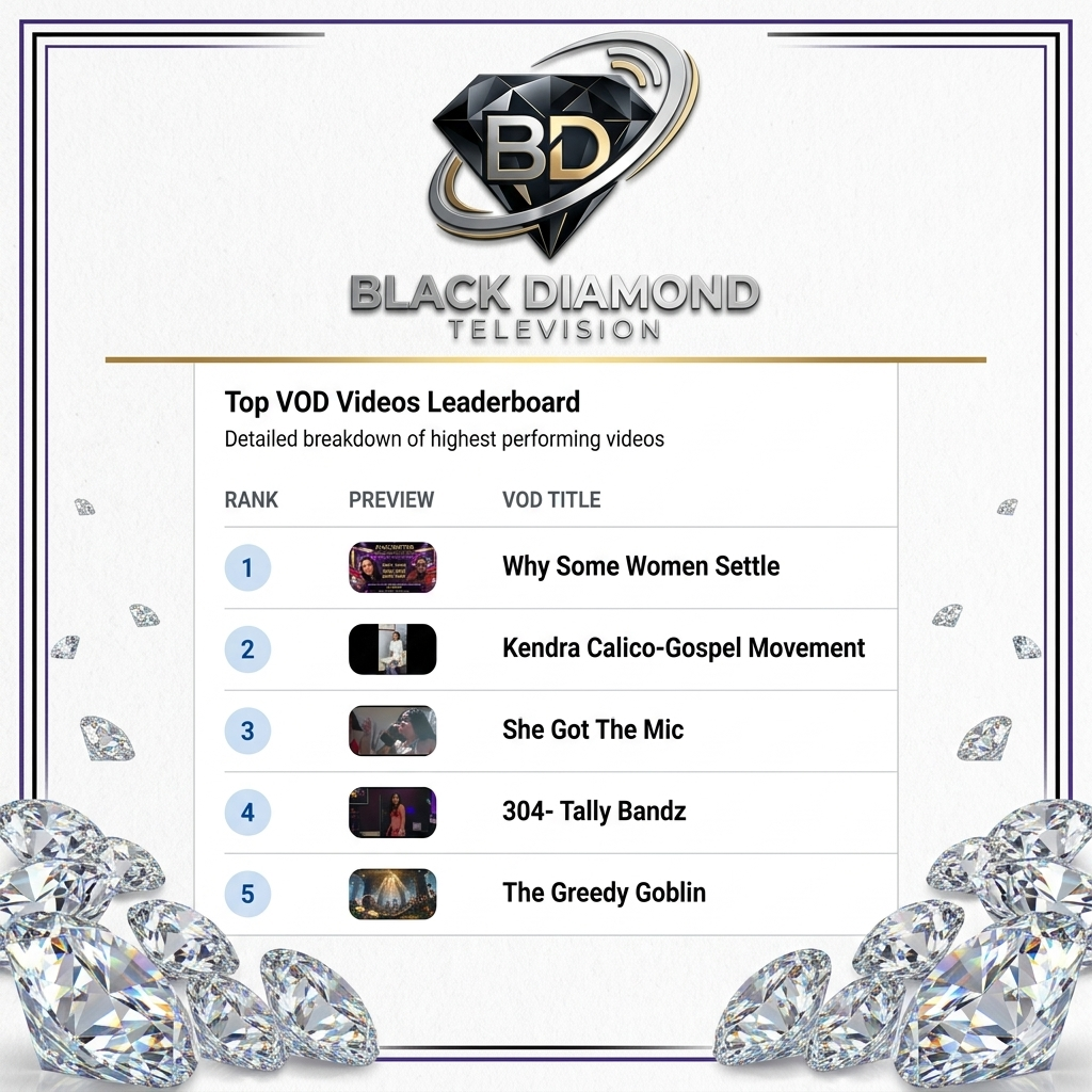 Black Diamond Television roku lineup
