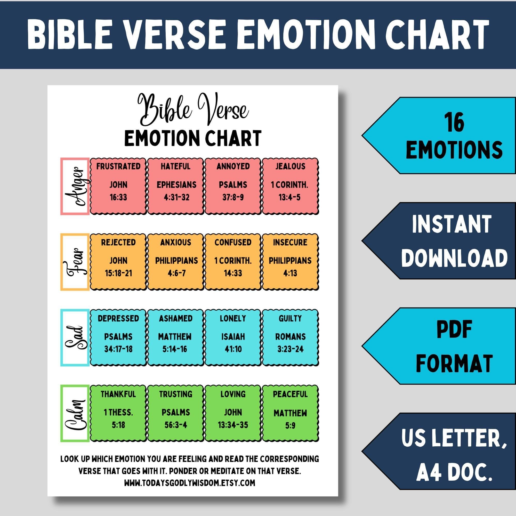 Bible Verses Emotions Feelings Chart Printable Resource Christian Parenting Tool Digital Scripture Download Guide Child Therapy Emotional