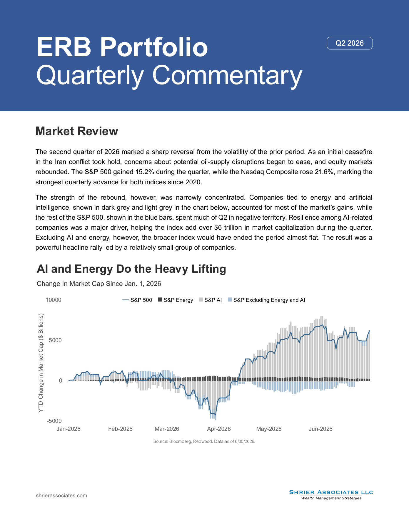 ERB Portfolio Quarterly Commentary, Q2 2026, market review and chart