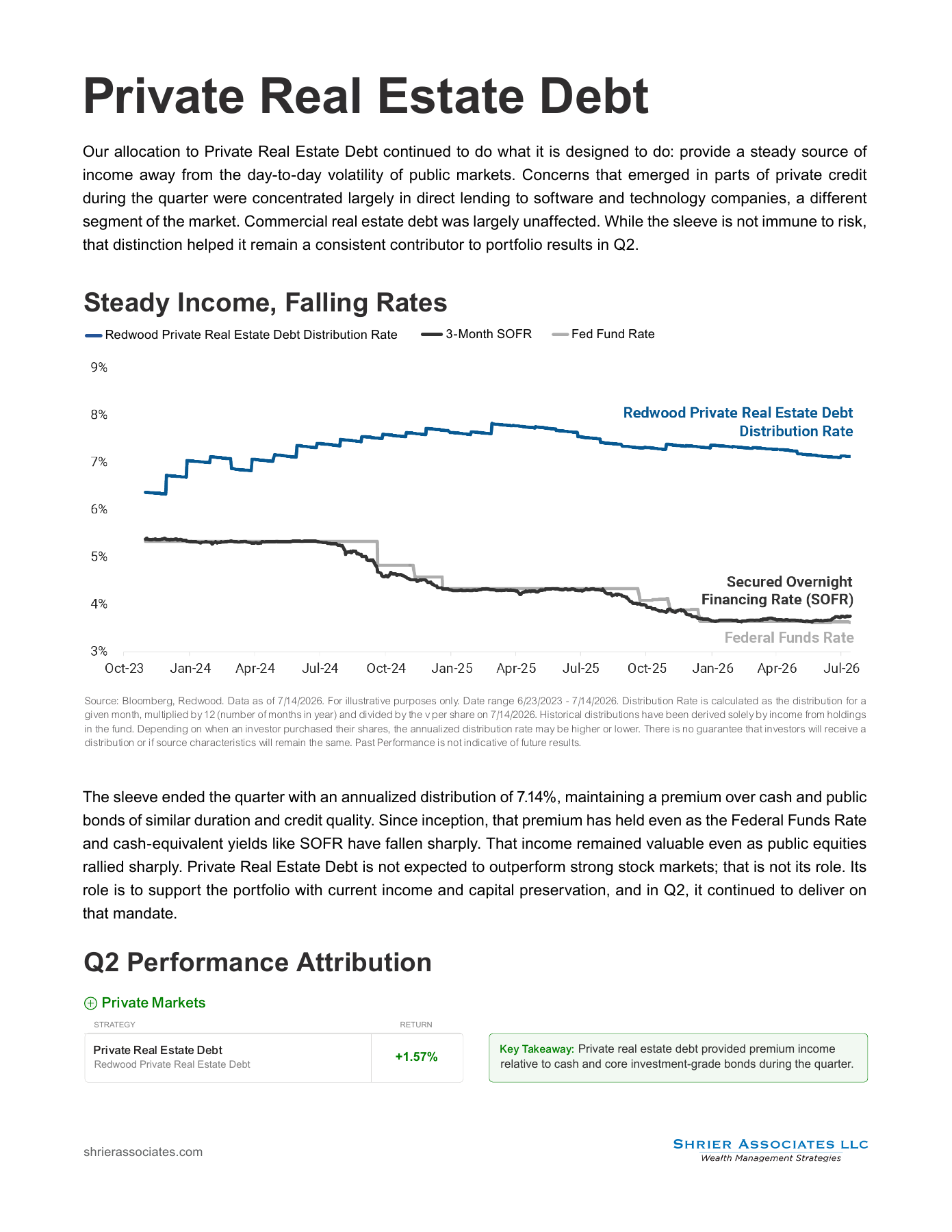 Page 4: Private real estate debt. Full text is available below and in the linked PDF.