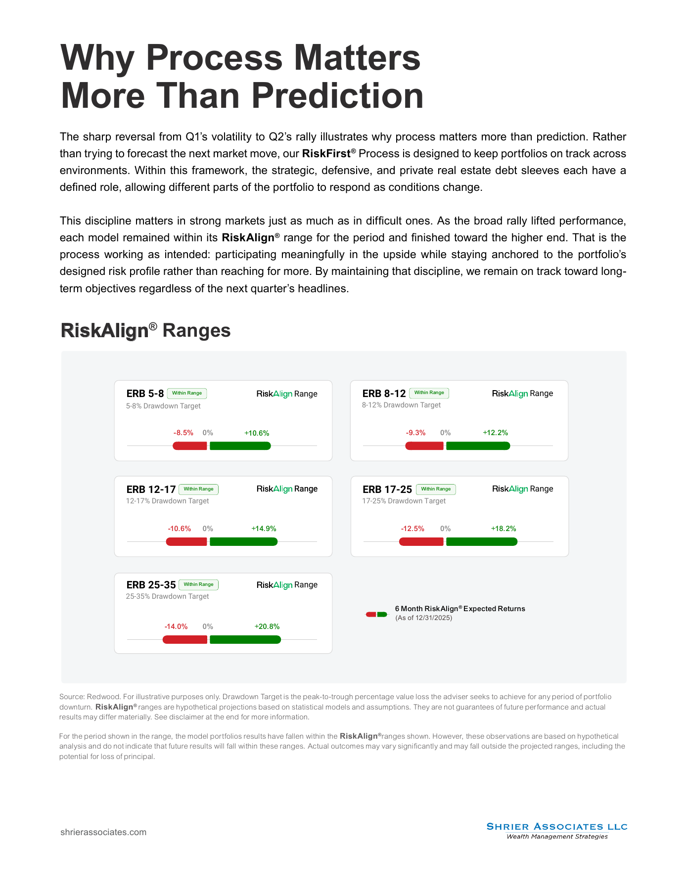 Page 5: RiskFirst® process and RiskAlign® ranges. Full text is available below and in the linked PDF.