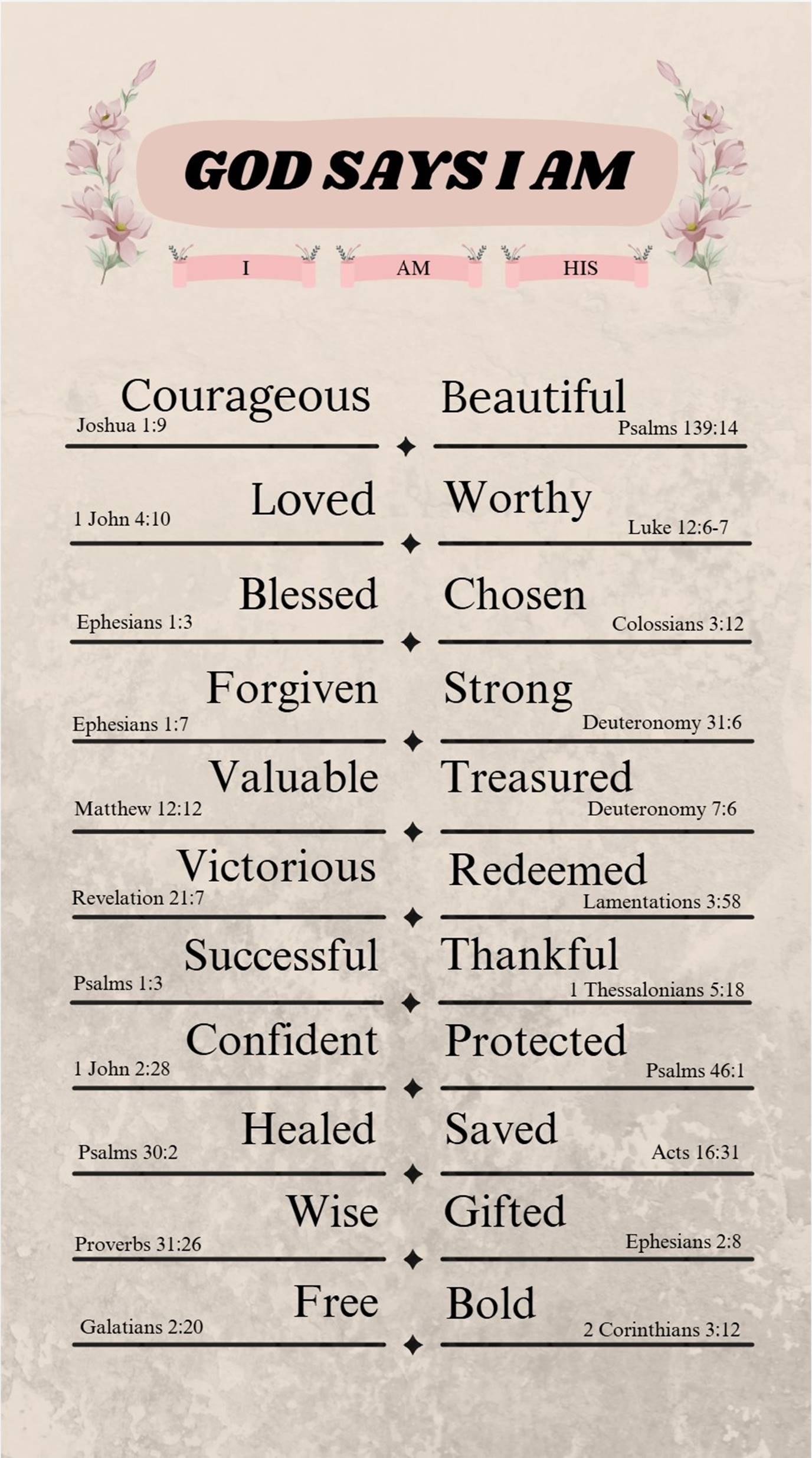 God Says I Am affirmation sheet with faith-rooted identity words