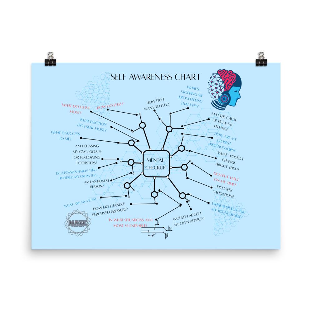 Self Awareness Chart, Mental Checkup, Reflection Questions, Surreal Art Print