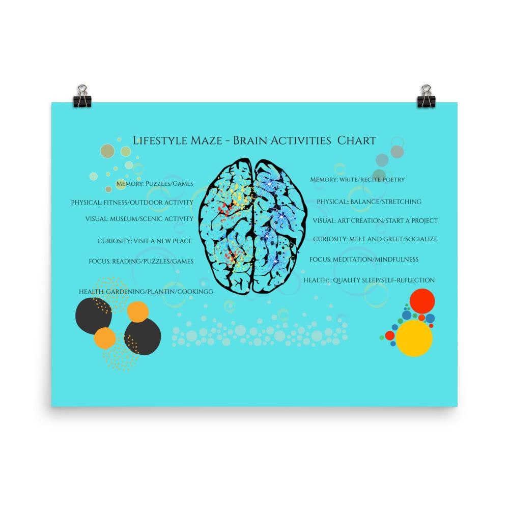 Wall art poster. Surreal, atmospheric, digital illustration -Activity paper poster 18x24 - Brain Activities
