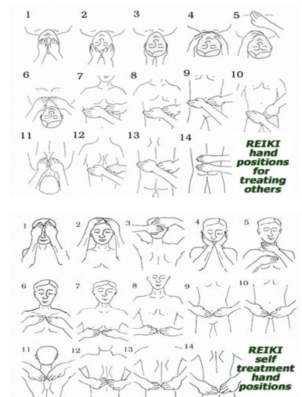 Reiki hand positions for treating others and self treatment