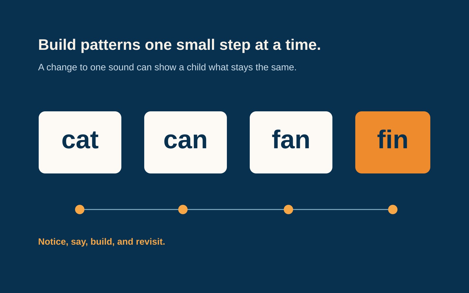 Illustration showing a sequence of changing word patterns