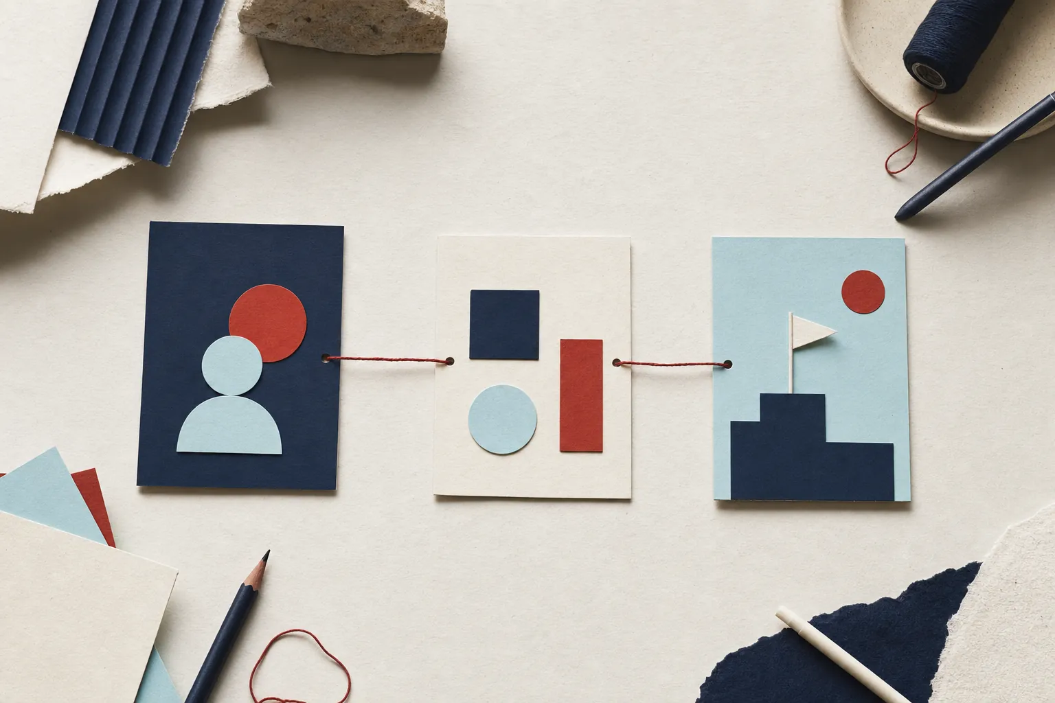 Three physical paper panels connected by red thread to represent customer need, business capability, and proof